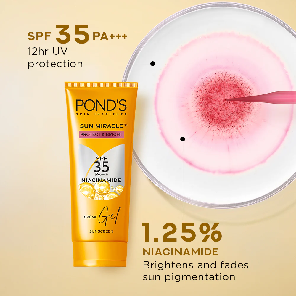 POND'S Sun Miracle SPF 35 PA+++ Crème Gel Sunscreen - Protect & Bright, With Niacinamide - Image 3